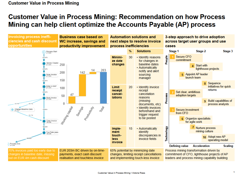 customer-value-strategy-in-process-mining