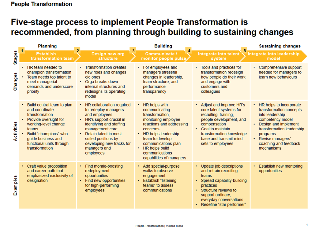 people-transformation-strategy