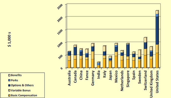 ceo-compensation-countries