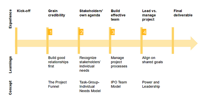 victoria-riess-executive-chronological-account-of-key-experiences-and-challenges