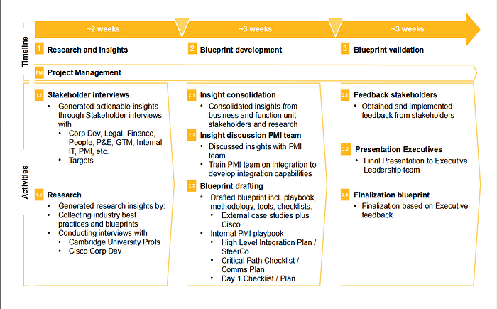 victoria-riess-executive-post-pmi-blueprint-project-approach