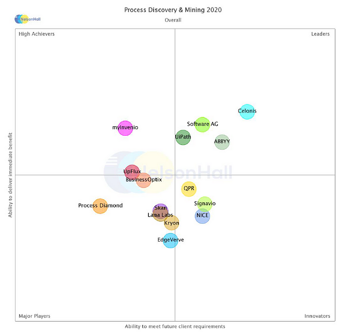 victoria-riess-executive-process-discovery-and-mining-market